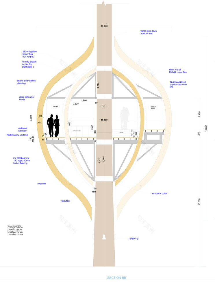 树屋餐厅 | 融入自然的梦幻空间-32