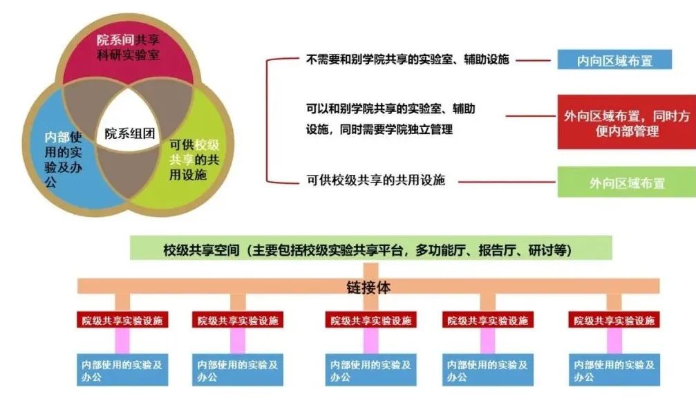 安徽医科大学新医科中心（新校区）项目总体规划丨中国合肥丨同济大学建筑设计研究院（集团）有限公司-39