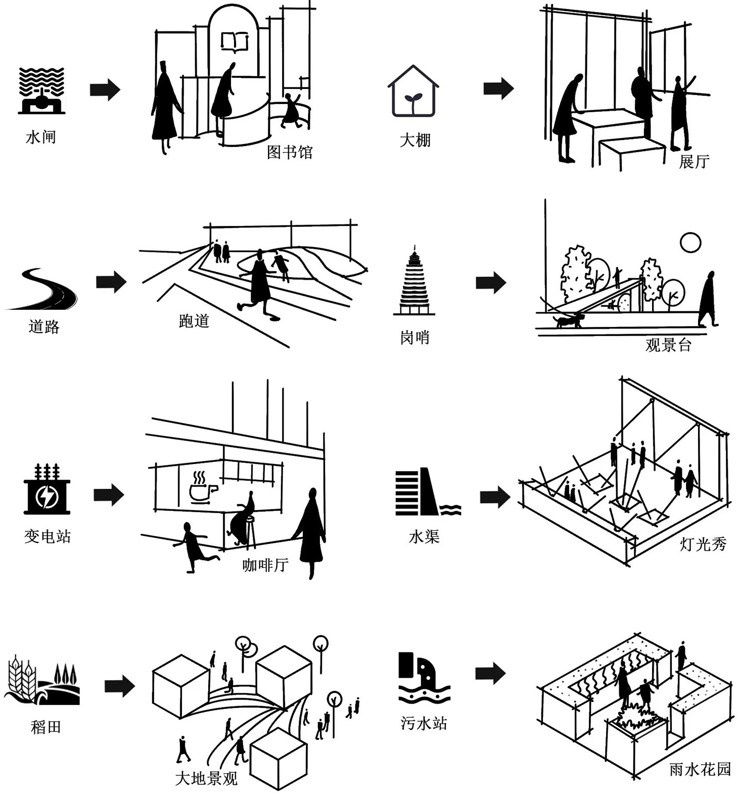 乡村微更新的在地实践丨上海交通大学奥默默工作室-17