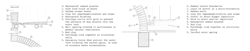 塔纳夫神圣空间·多信仰社区的共享广场-36