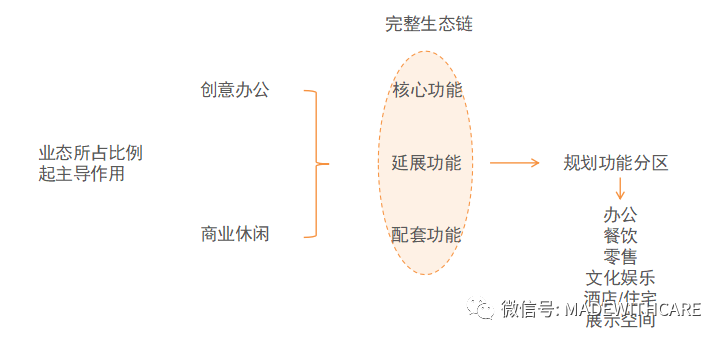 新时代文化的烙印 - 文化创意产业园-31