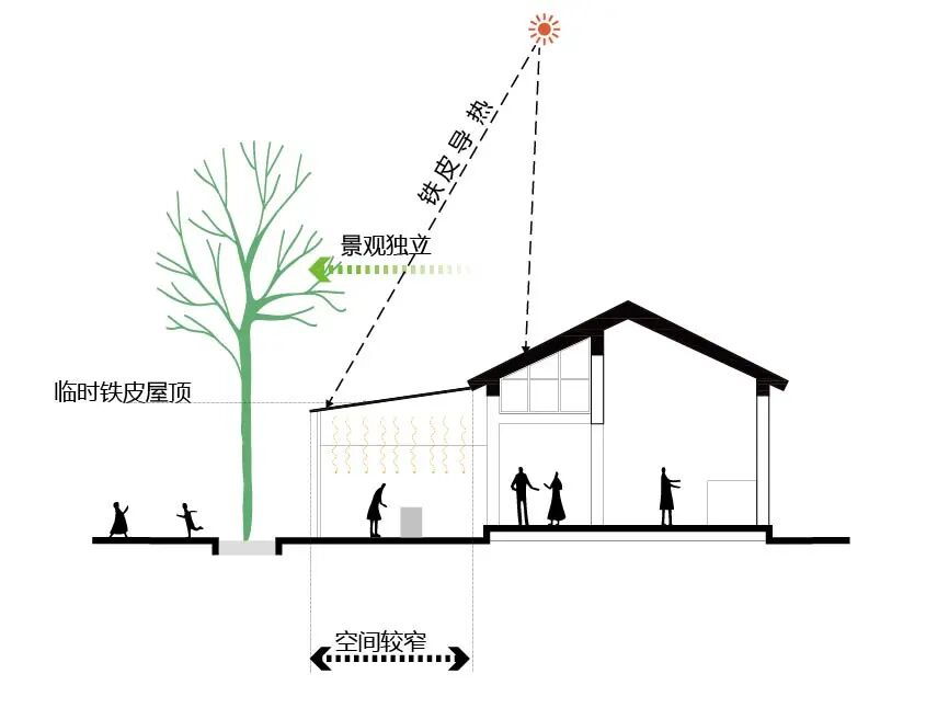 岭南新人居 · 容桂十村示范项目丨中国佛山丨竖梁社,广州市钢砼建筑设计院有限公司-90
