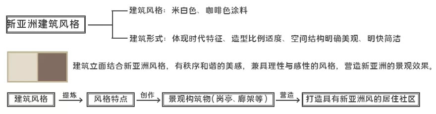 禹洲 旭辉 金科学林春晓-19