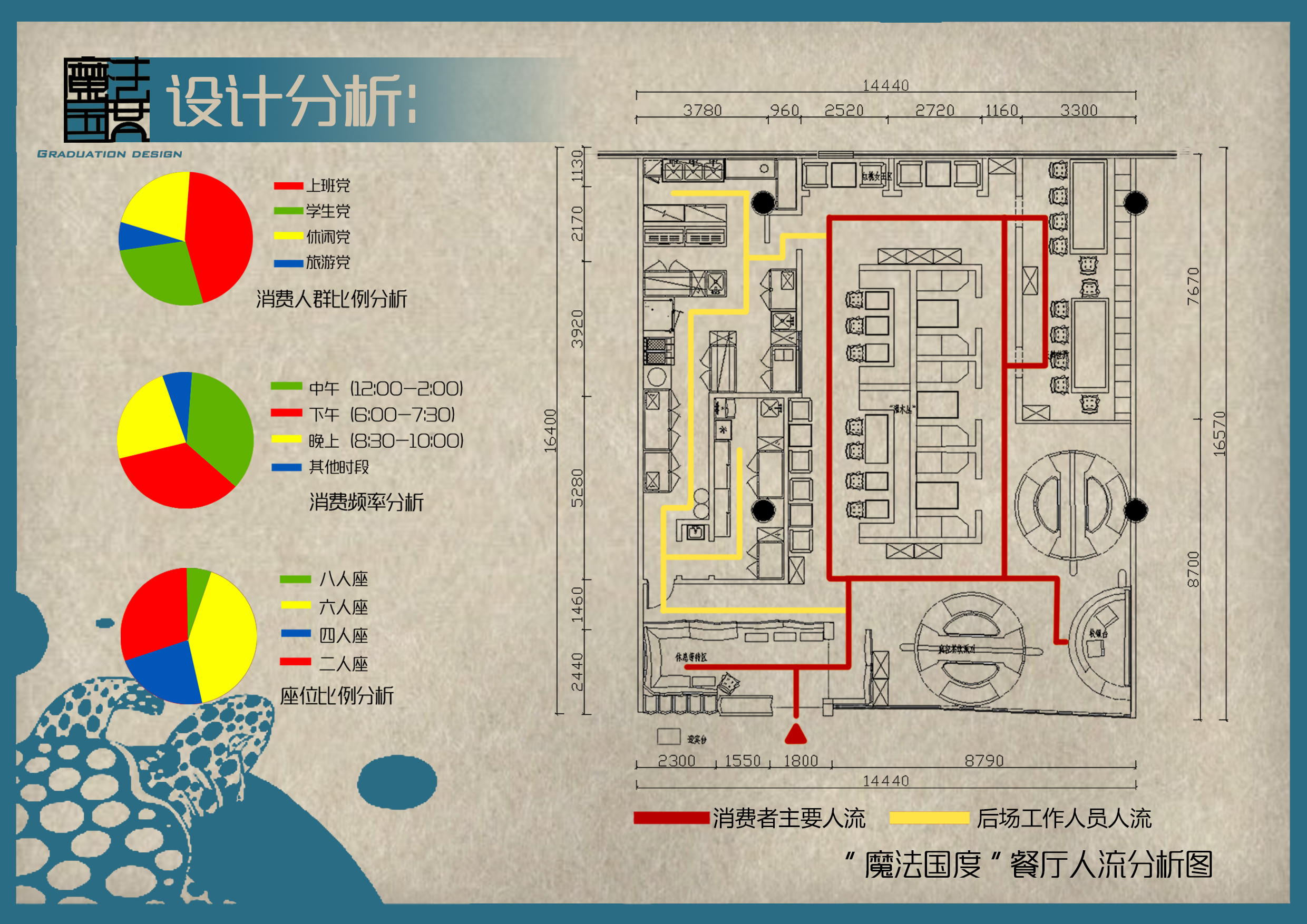 “魔法国度”餐厅概念设计-12