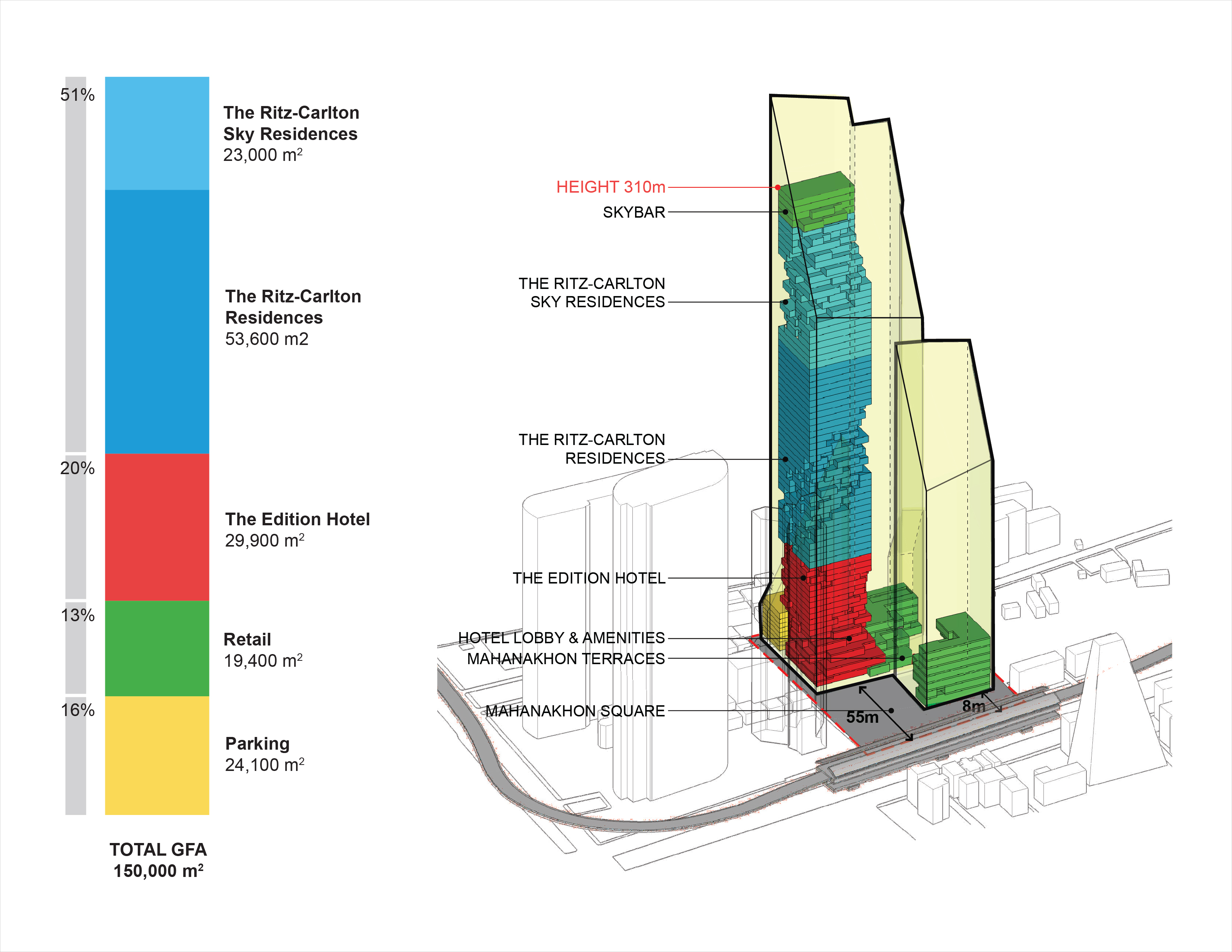 玛哈纳空塔（通常该建筑又名曼谷垂直花园曼谷画框，常见中文名还有通天塔 ，最准确名称以当地官方为准 ） 丨泰国曼谷丨OMA-9