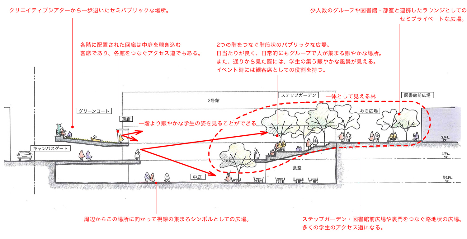 东京工艺大学中野校区丨日本东京丨坂仓建筑研究所-29