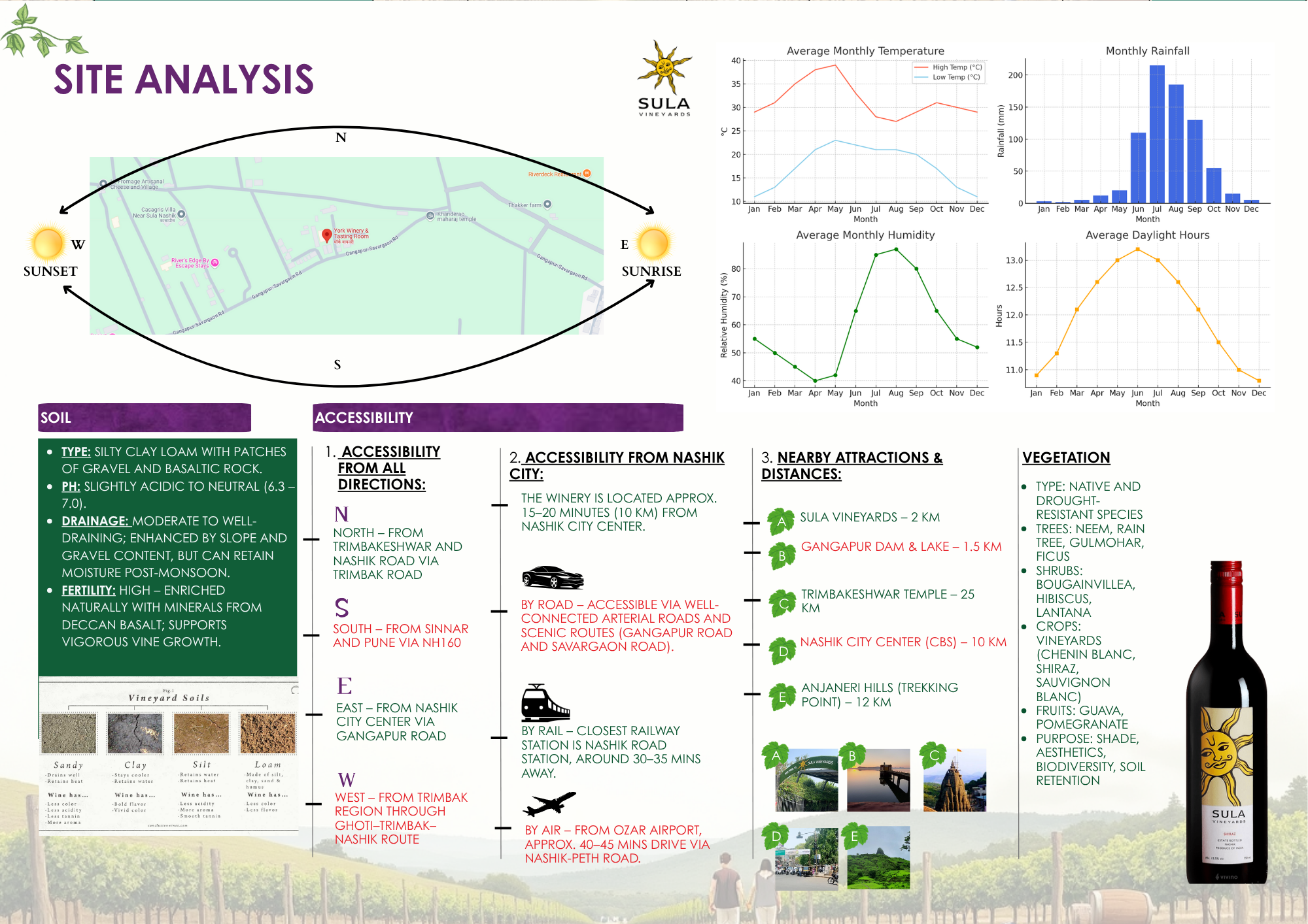 Redesigned York Winery as Sula post acquisition, Nashik-3