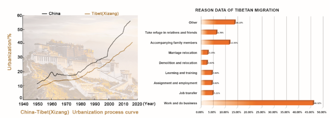 独具藏式精神与气质的摩天大楼!直击现实的三重“分裂”、7个不同家庭重新定义空间组合,为内迁的藏民打造一栋居所!-17