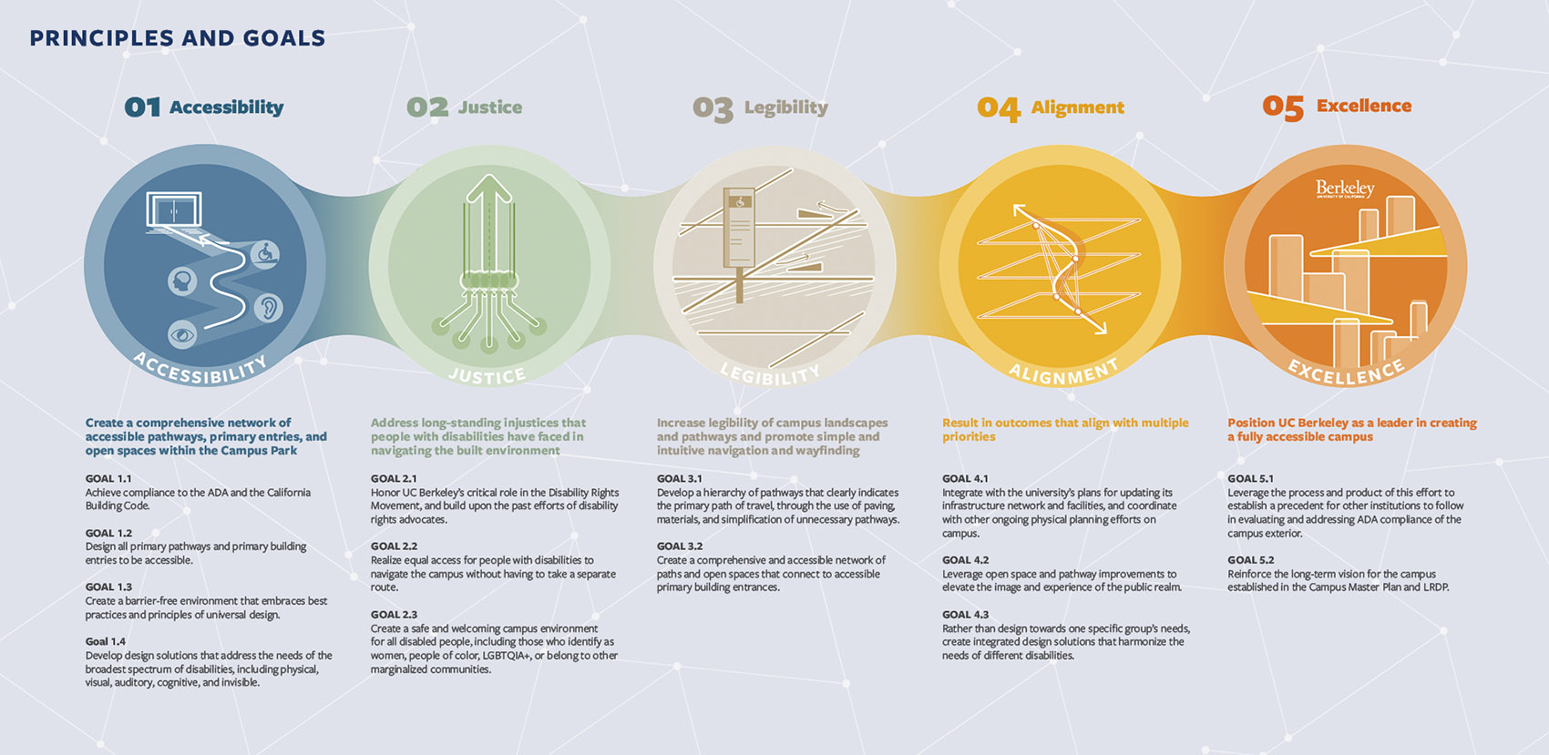 加州大学伯克利分校无障碍路径与场所规划丨美国丨Sasaki-15
