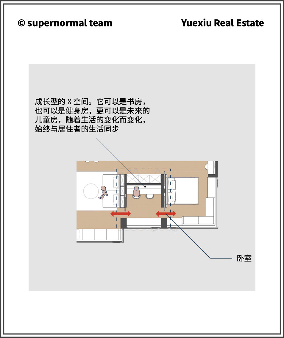 超级平常 | 洄游动线+场景化,越秀地产与超级平常为年轻家庭研发成长性新家-62