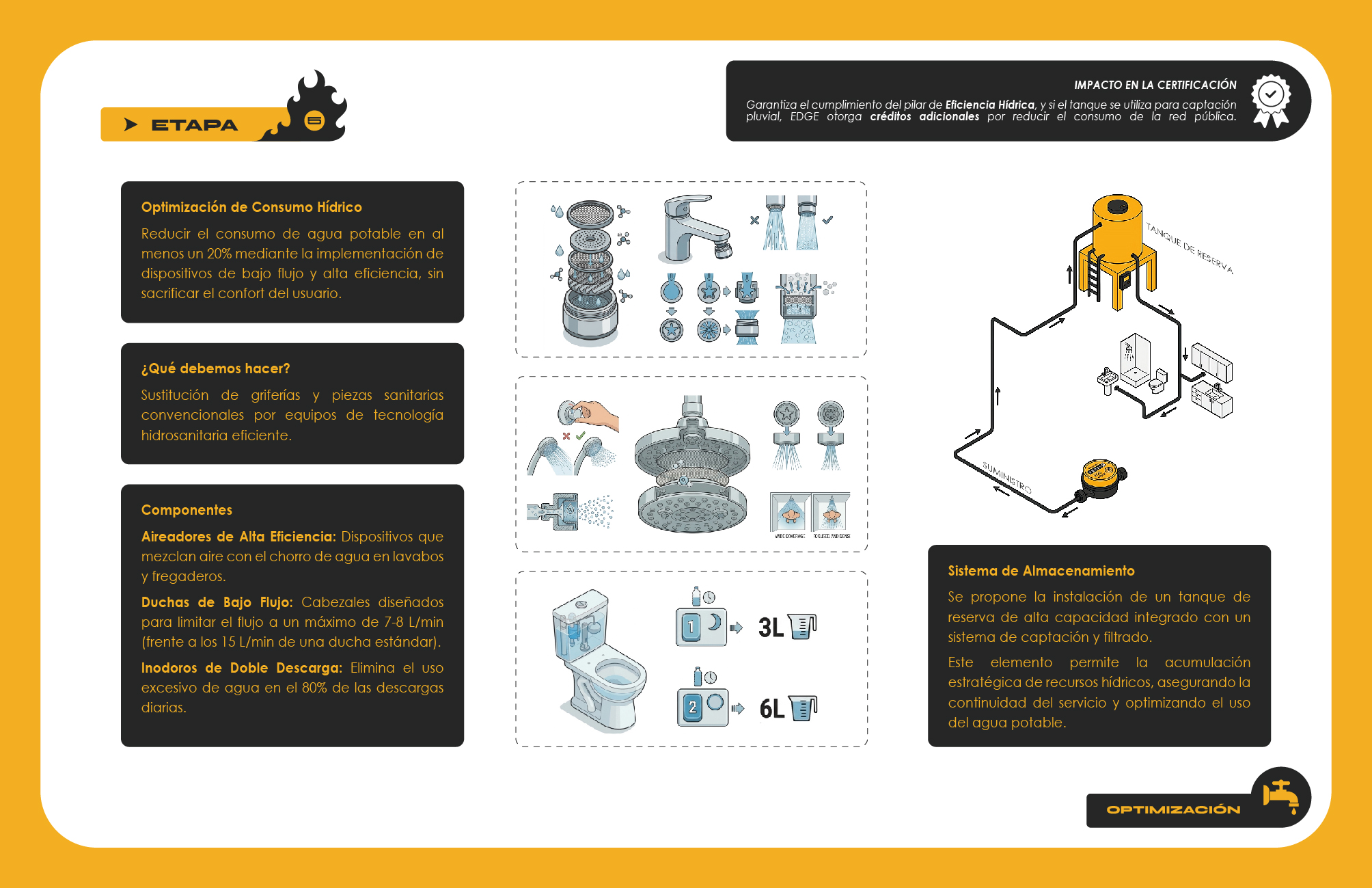 PROYECTO Arch-BIO-5