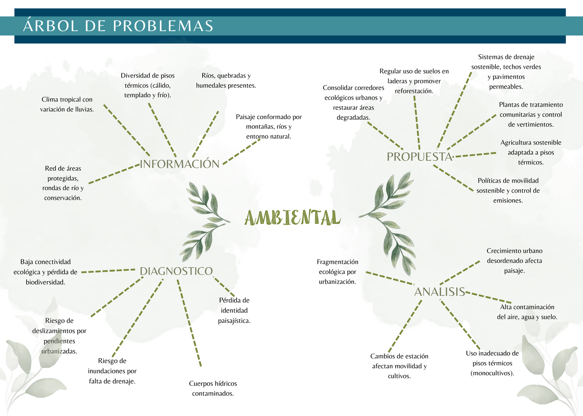 Portafolio Urbanismo VI-15