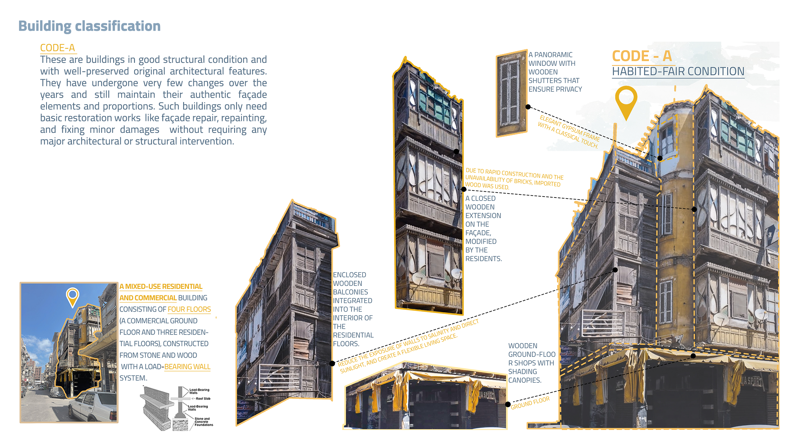 Urban Regeneration design | حكاوي-4