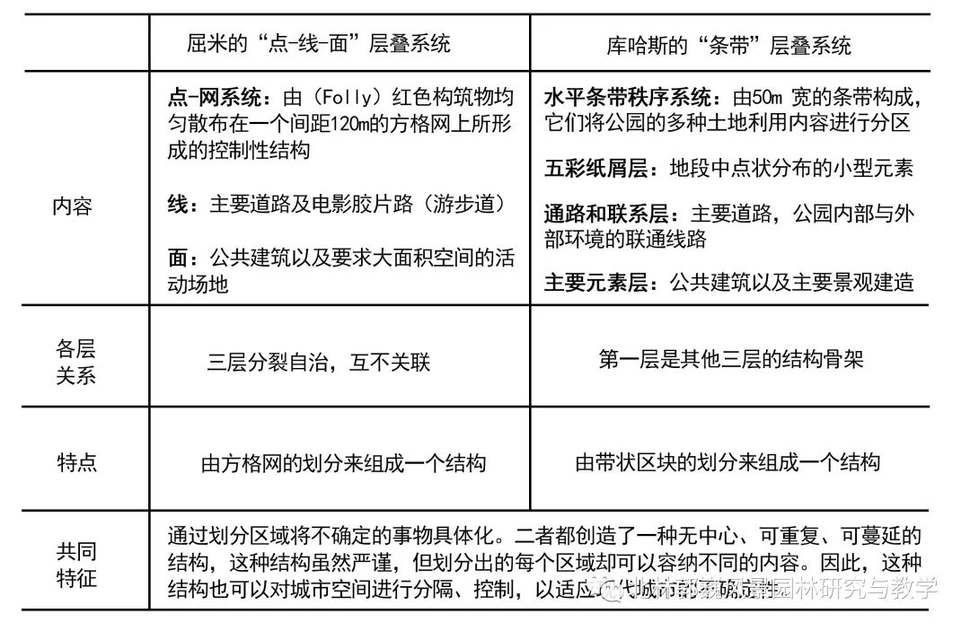 拉维莱特公园-56
