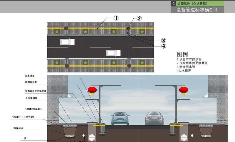 深圳东门步行街改造方案设计-7