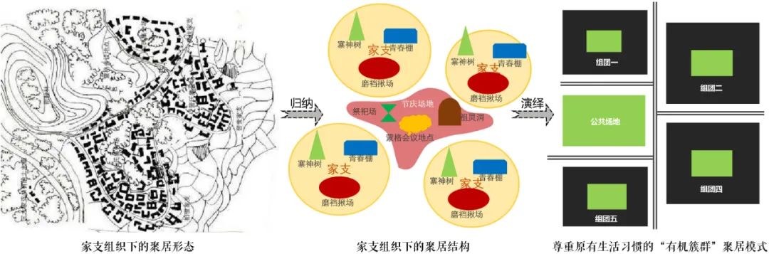 彝族新家 | 易地扶贫搬迁项目的设计创新与文化传承-63