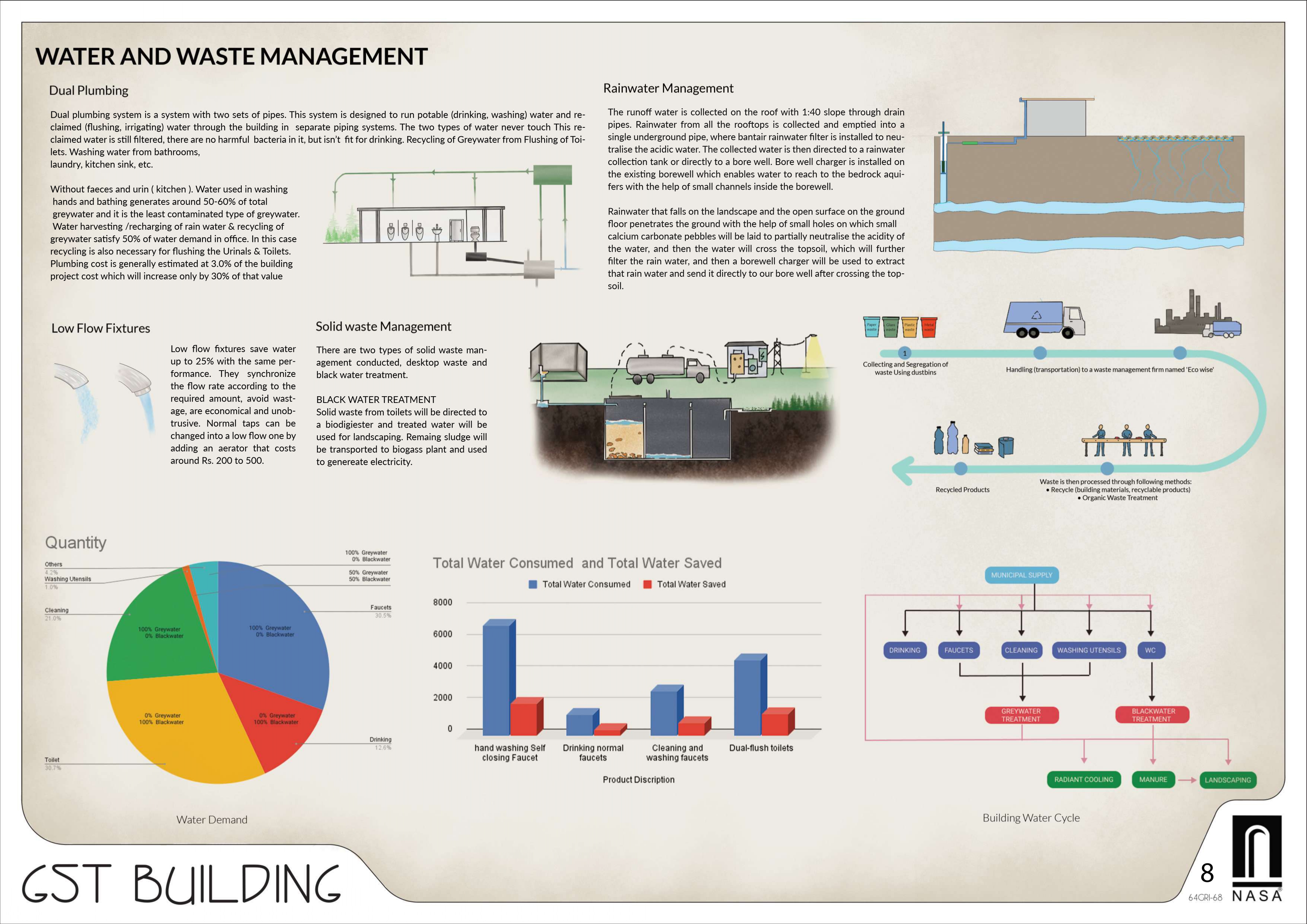 GRIHA TROPHY 2021-22, 64th ANC-7