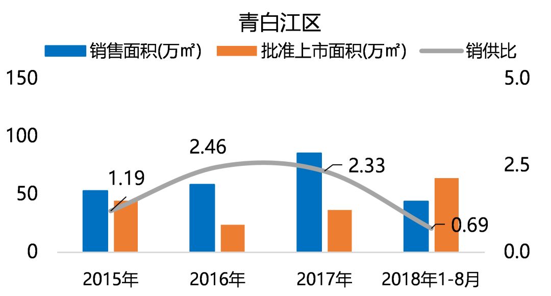 "五限"下的成都住宅市场，未来在何处？-20