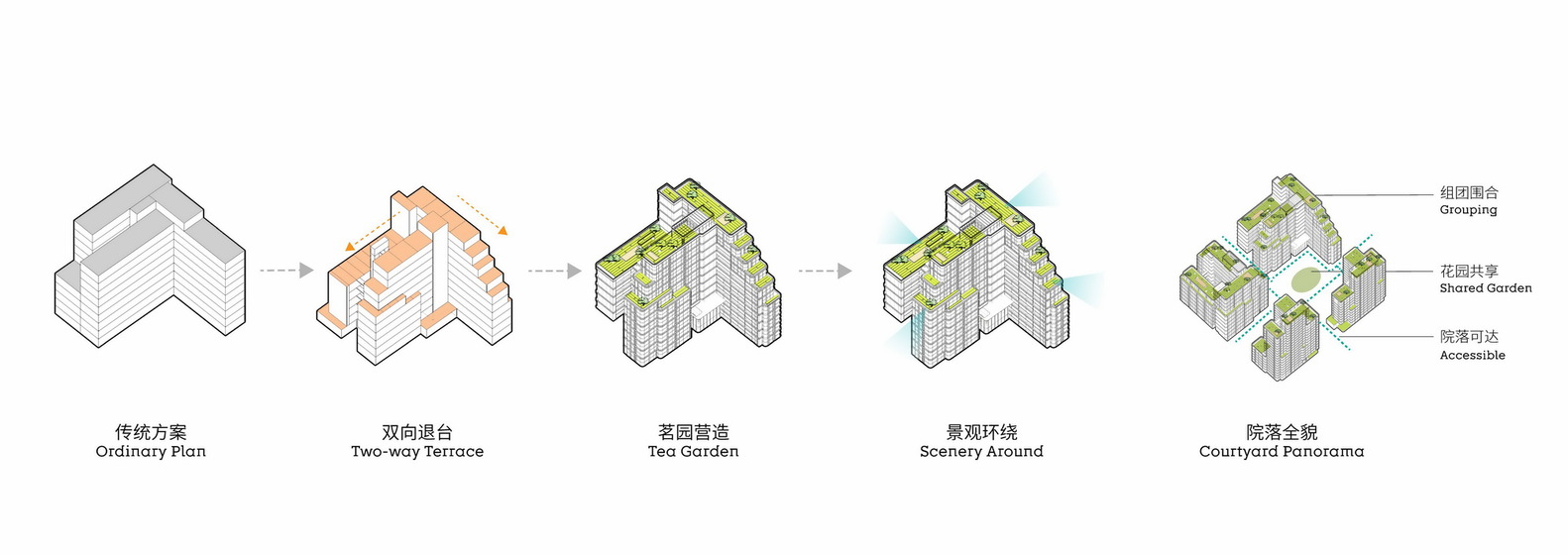 亚运技术官员村丨中国杭州丨GOA-40