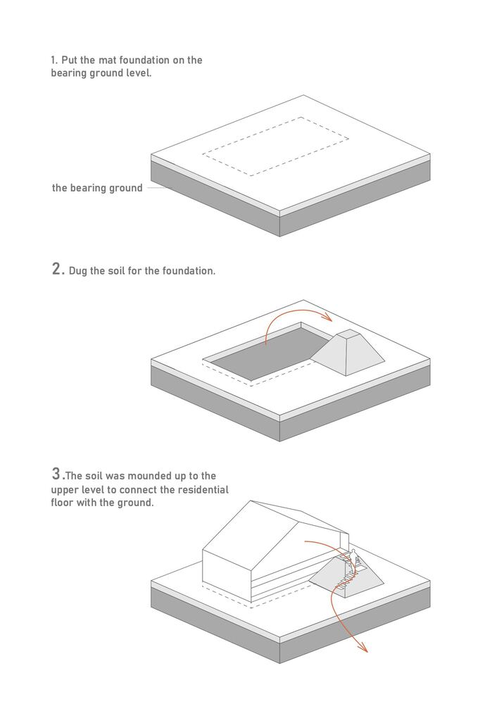 立川附属楼丨日本东京丨MDS-35