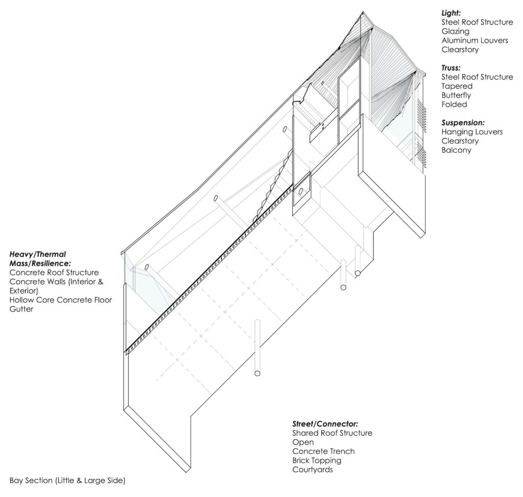 Buffalo Resilience Hub（布法罗弹性中心）丨美国布法罗-13