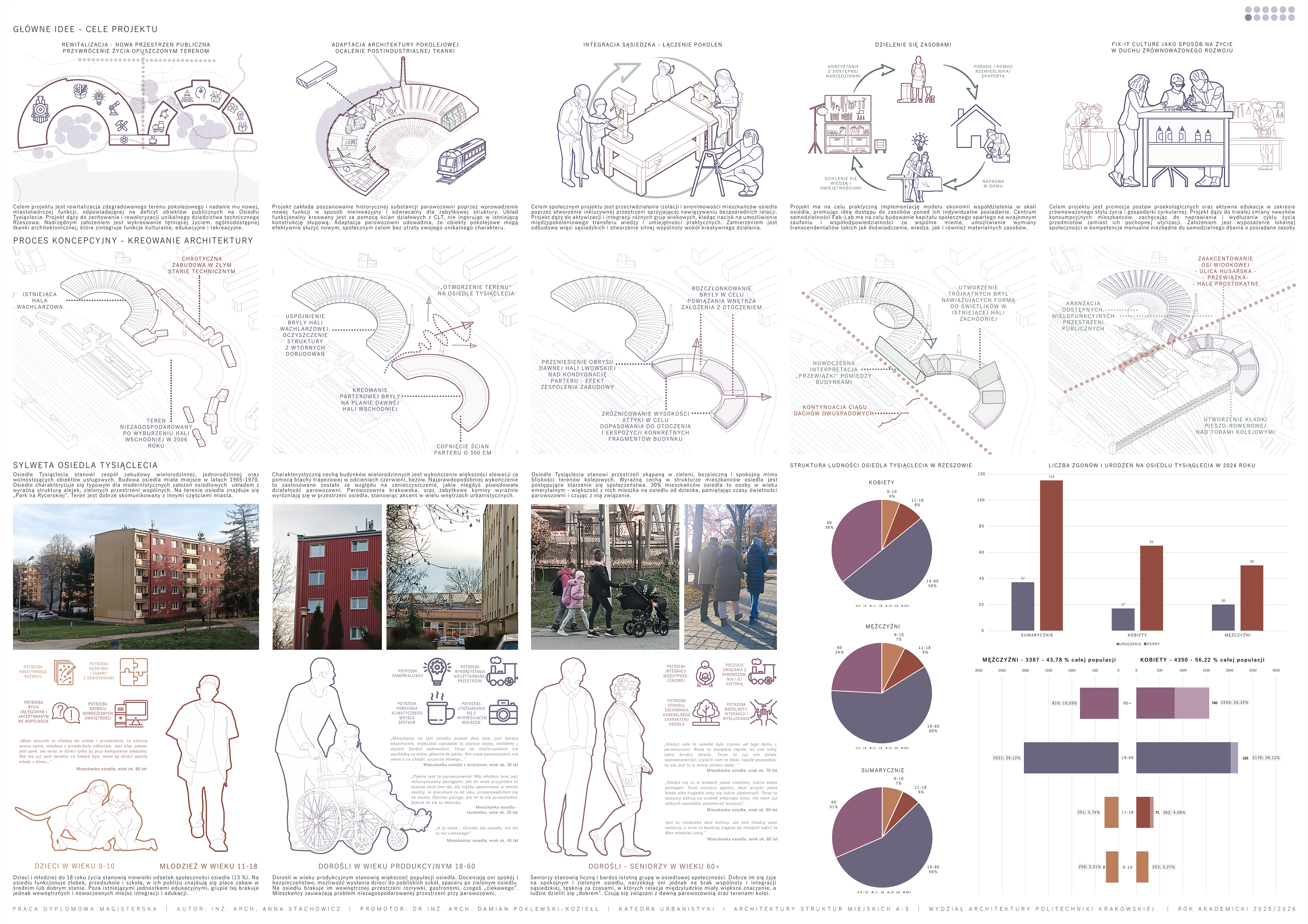 Master Thesis-Revitalisation of a steam locomotive shed-6
