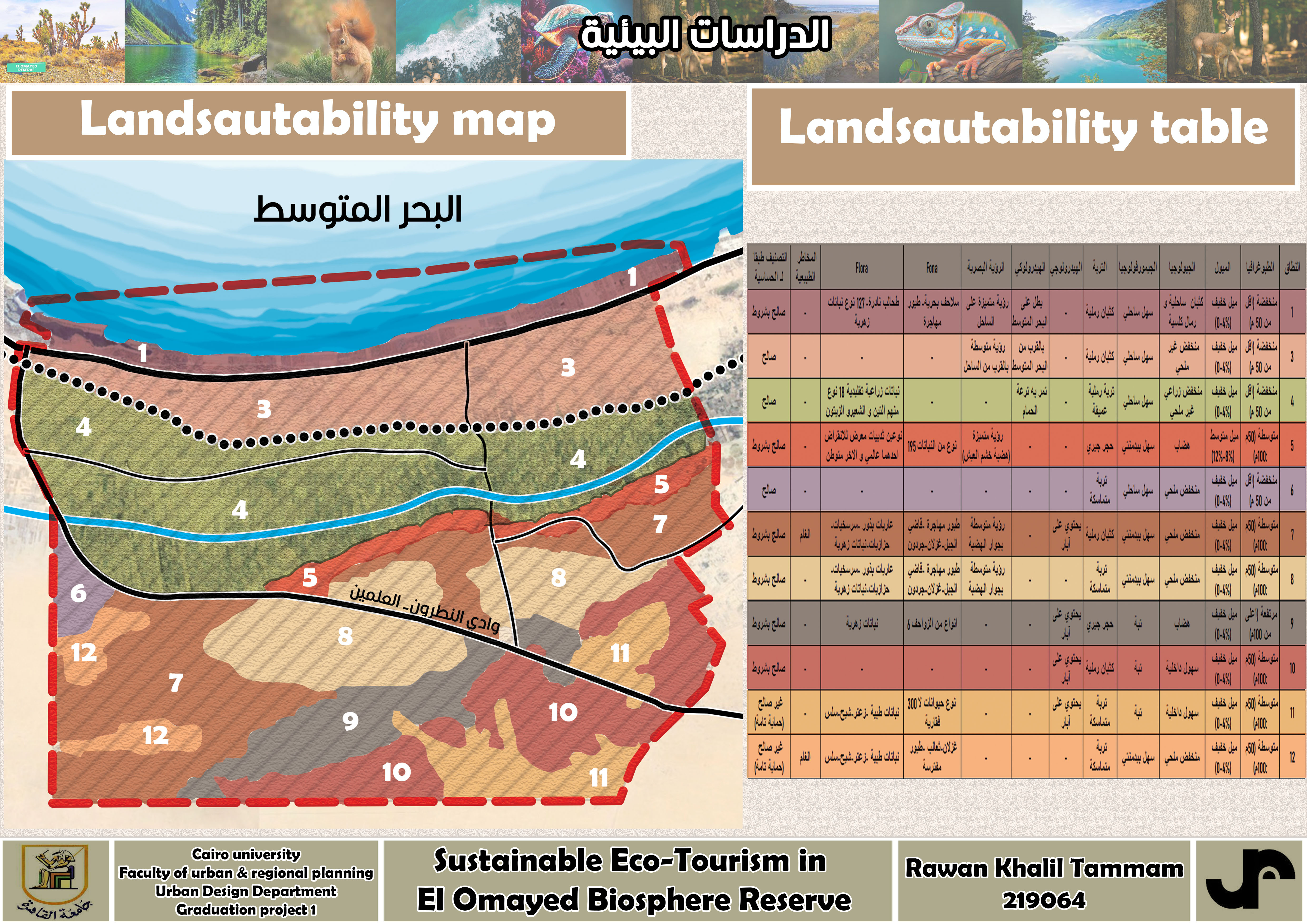 Sustainable Eco-Tourism In El Omayed Biosphere Reserve-12