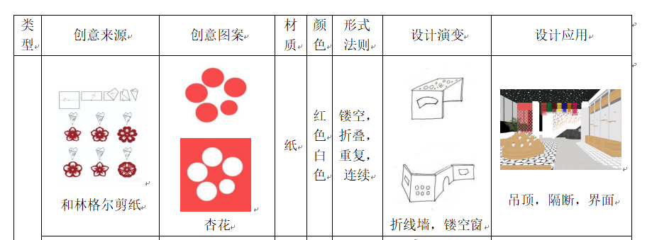 大四毕设吸睛“粉色展板＋可移动模型”！将美育体验与乡土文化结合，台格斗村研学基地的美育空间“变形记”！-64