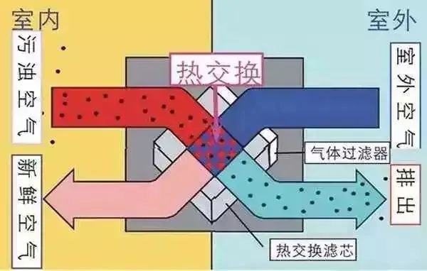 新风系统打造舒适家居，告别灰尘困扰-66