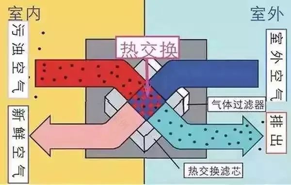 新风系统打造舒适家居,告别灰尘困扰-66