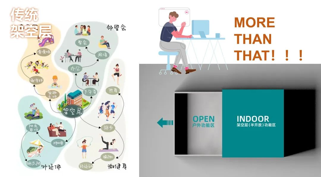 疫情下的社区空间创新设计丨中国上海丨中房研发团队-31