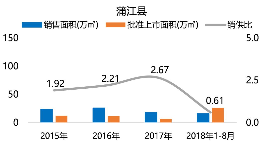 "五限"下的成都住宅市场，未来在何处？-34