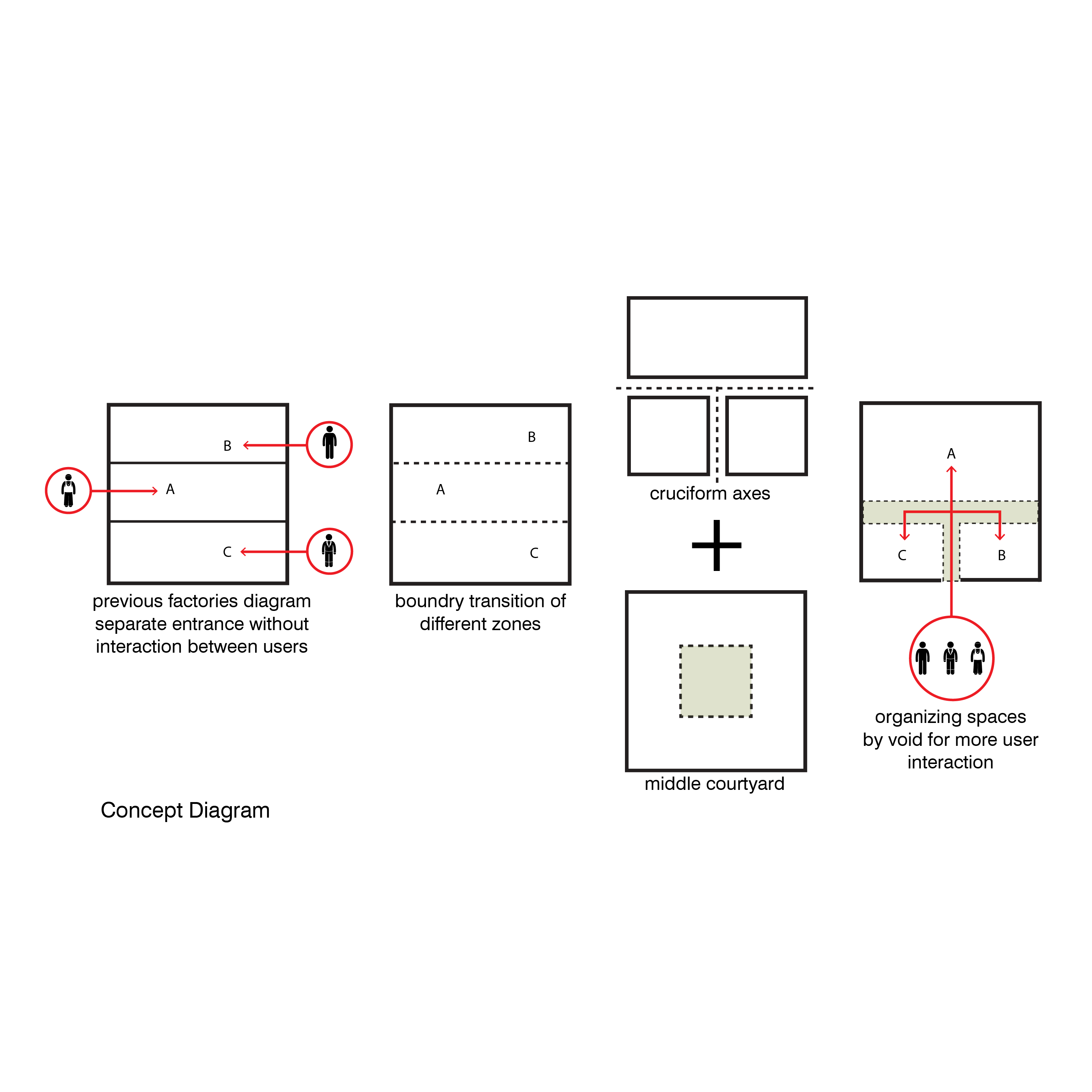 伊朗 Shamim 聚合物工厂丨Davood Boroojeni Office-97