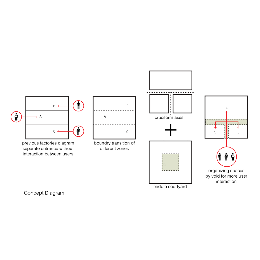 伊朗 Shamim 聚合物工厂丨Davood Boroojeni Office-97