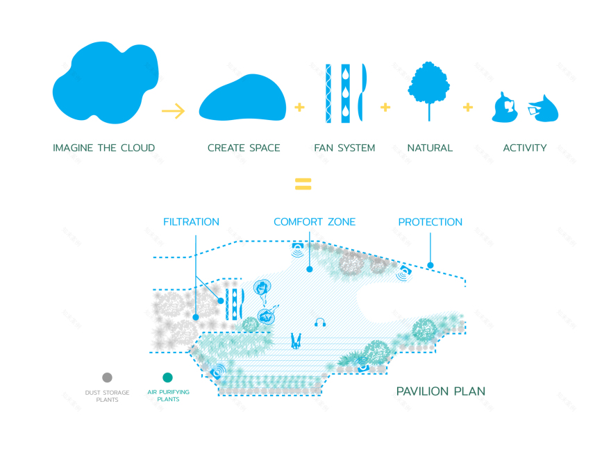 Safezone Shelter / Shma Company Limited-45