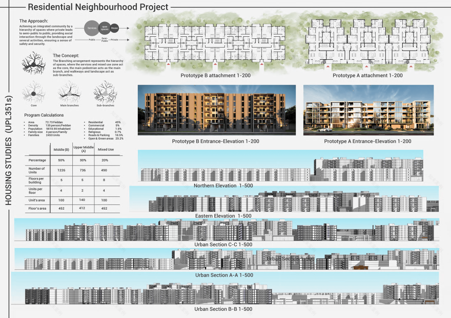 住宅街区设计项目丨Ain Shams大学工程学院城市设计与规划系-40