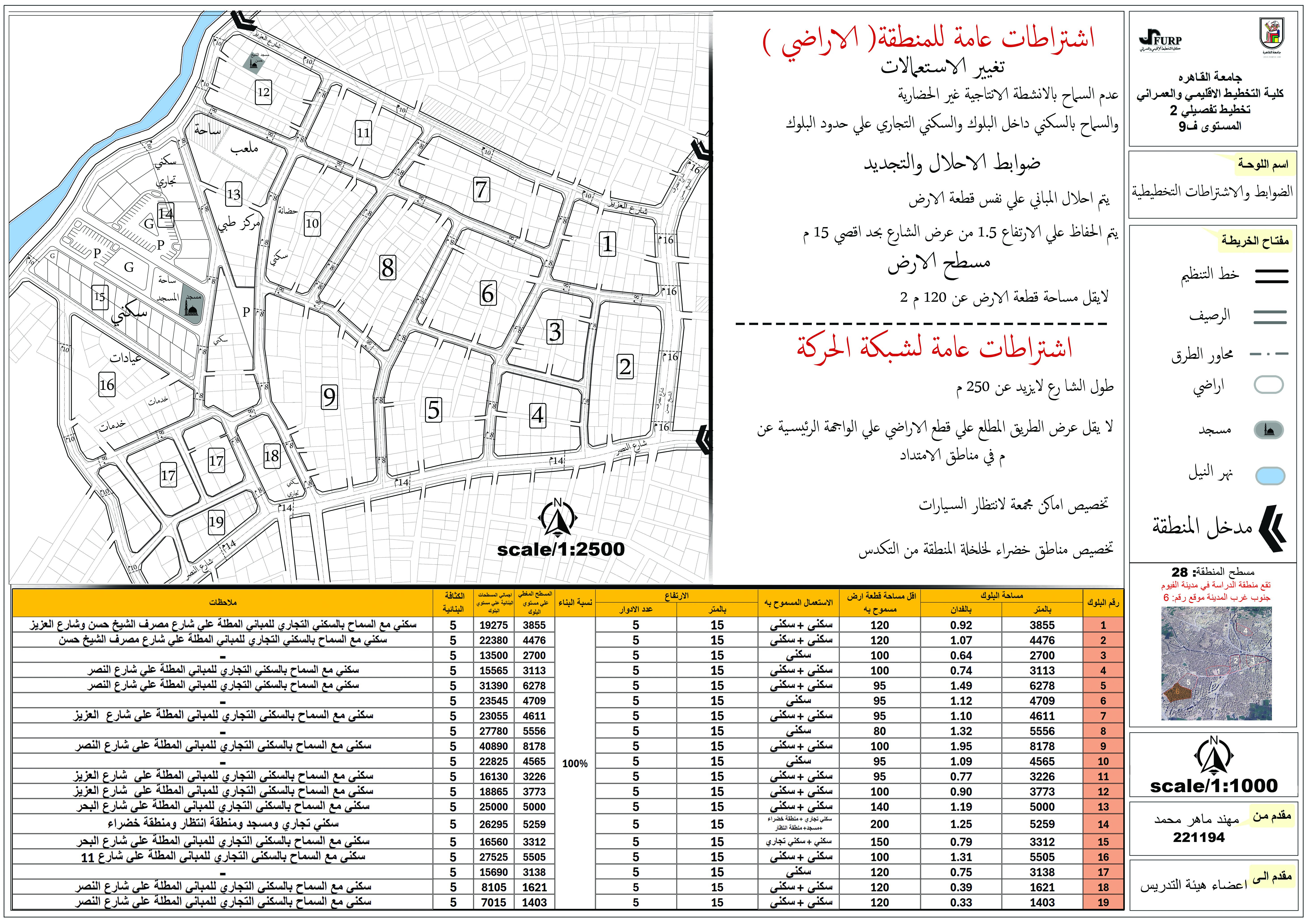 Detailed Urban Planning Proposal – Fayoum-4