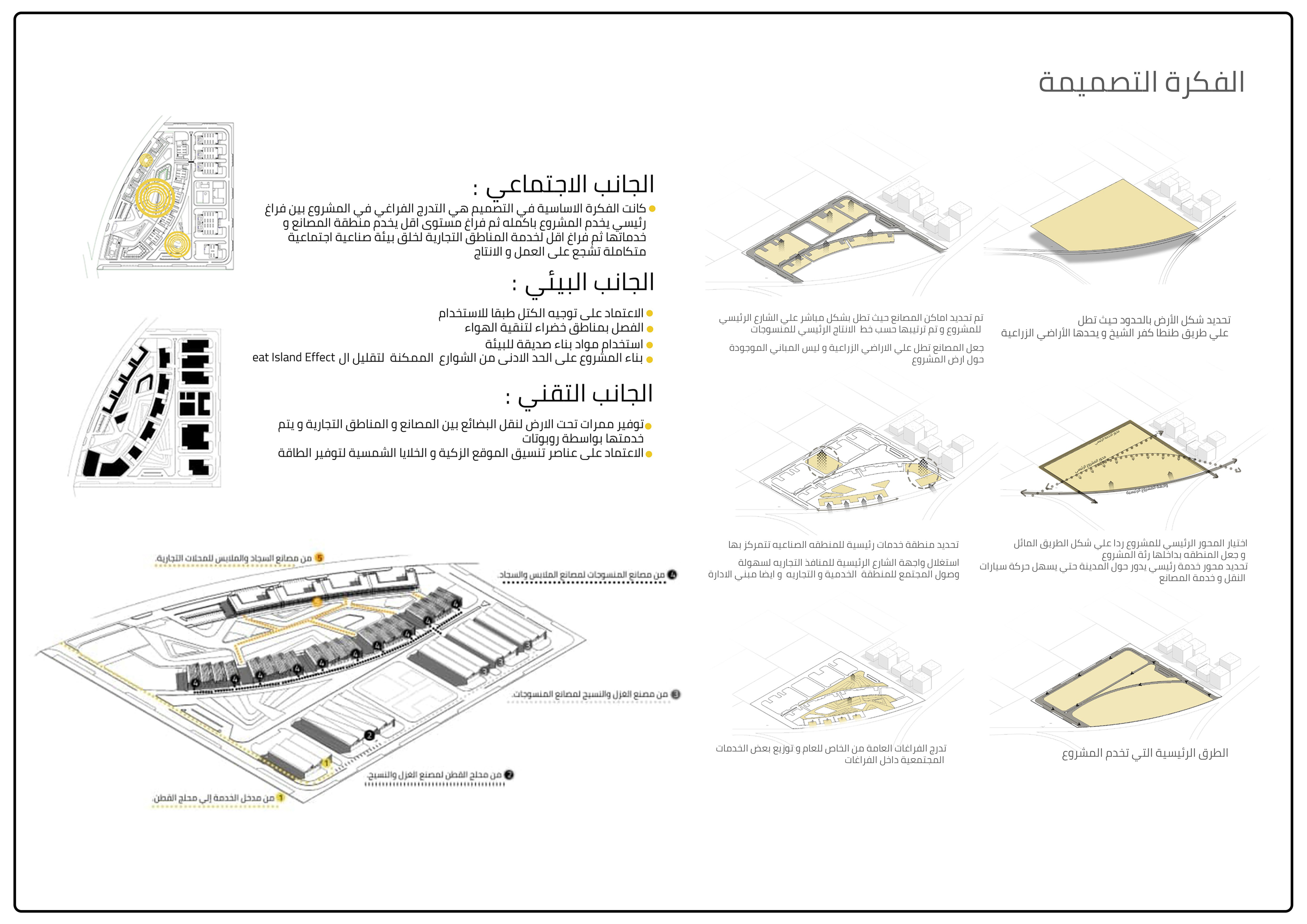 市场营销与工业项目丨MU 工程学院建筑系 4 年级-5