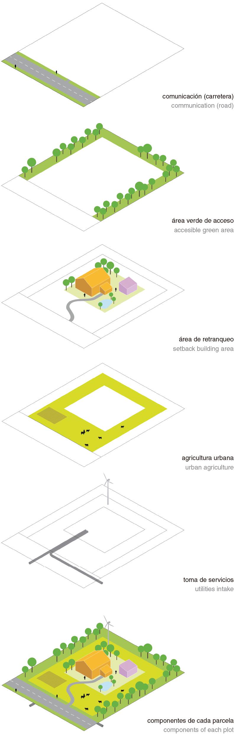 灵活自由的荷兰 Almere Oosterwold 城市规划-17