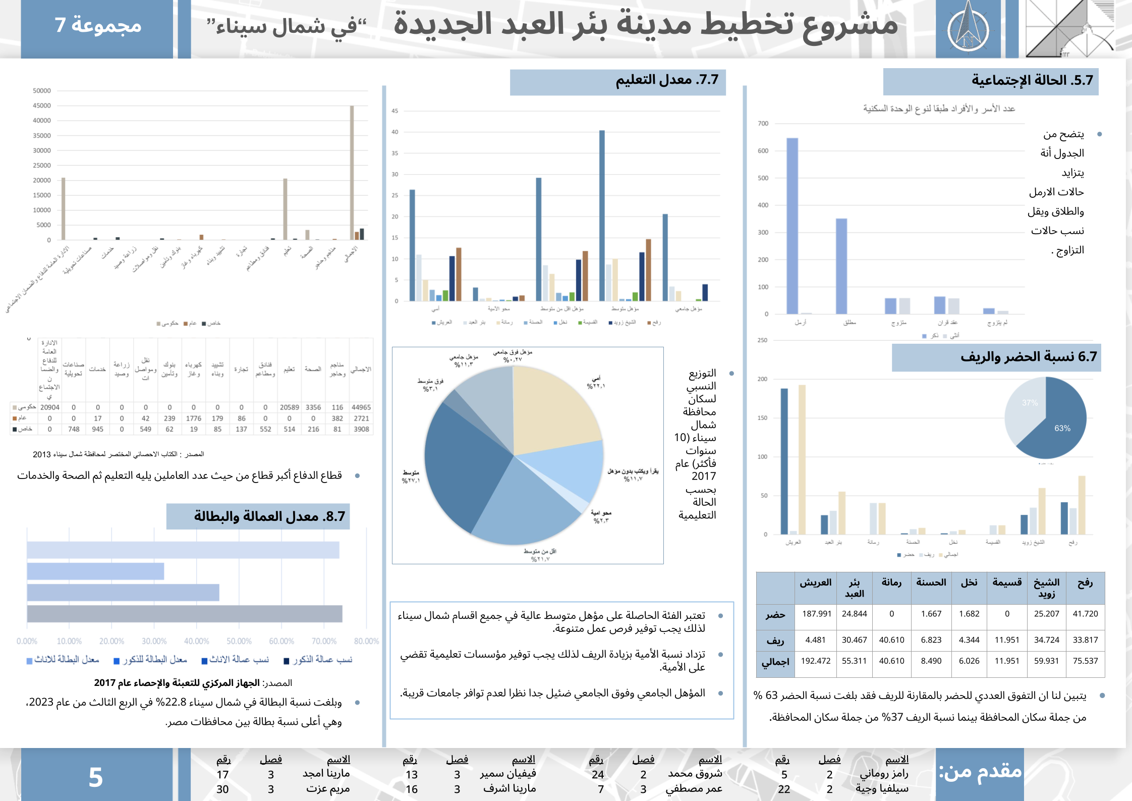 URBAN PLANNING PROJECT-7