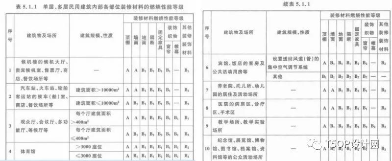 天花节点，你需要的都在这里。-5
