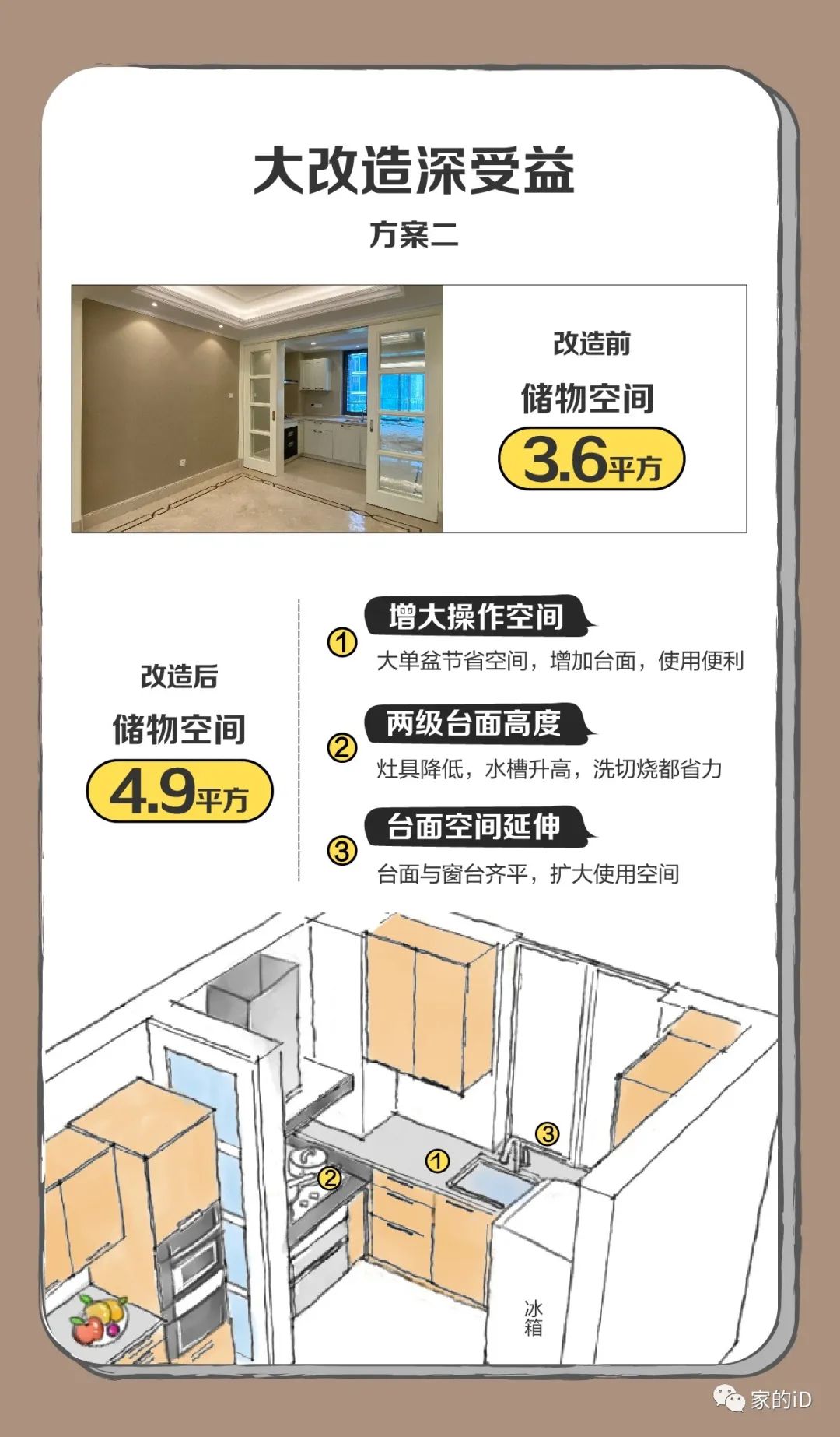 精装厨房改造攻略，专业设计师带你玩转厨房空间-7