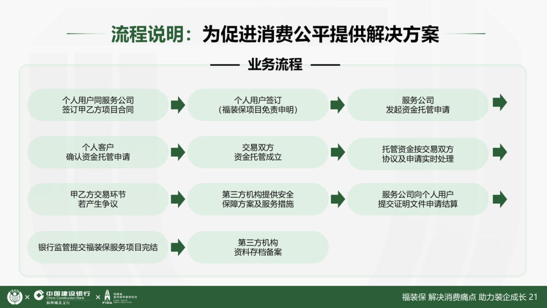 福装保 · 解决消费痛点，助力装企成长-18