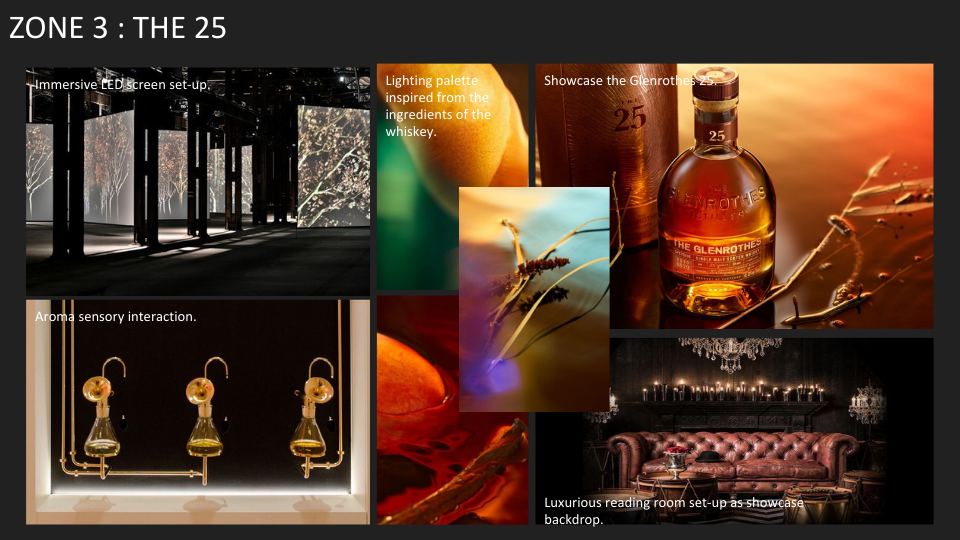 GLENROTHES - Proposal-9