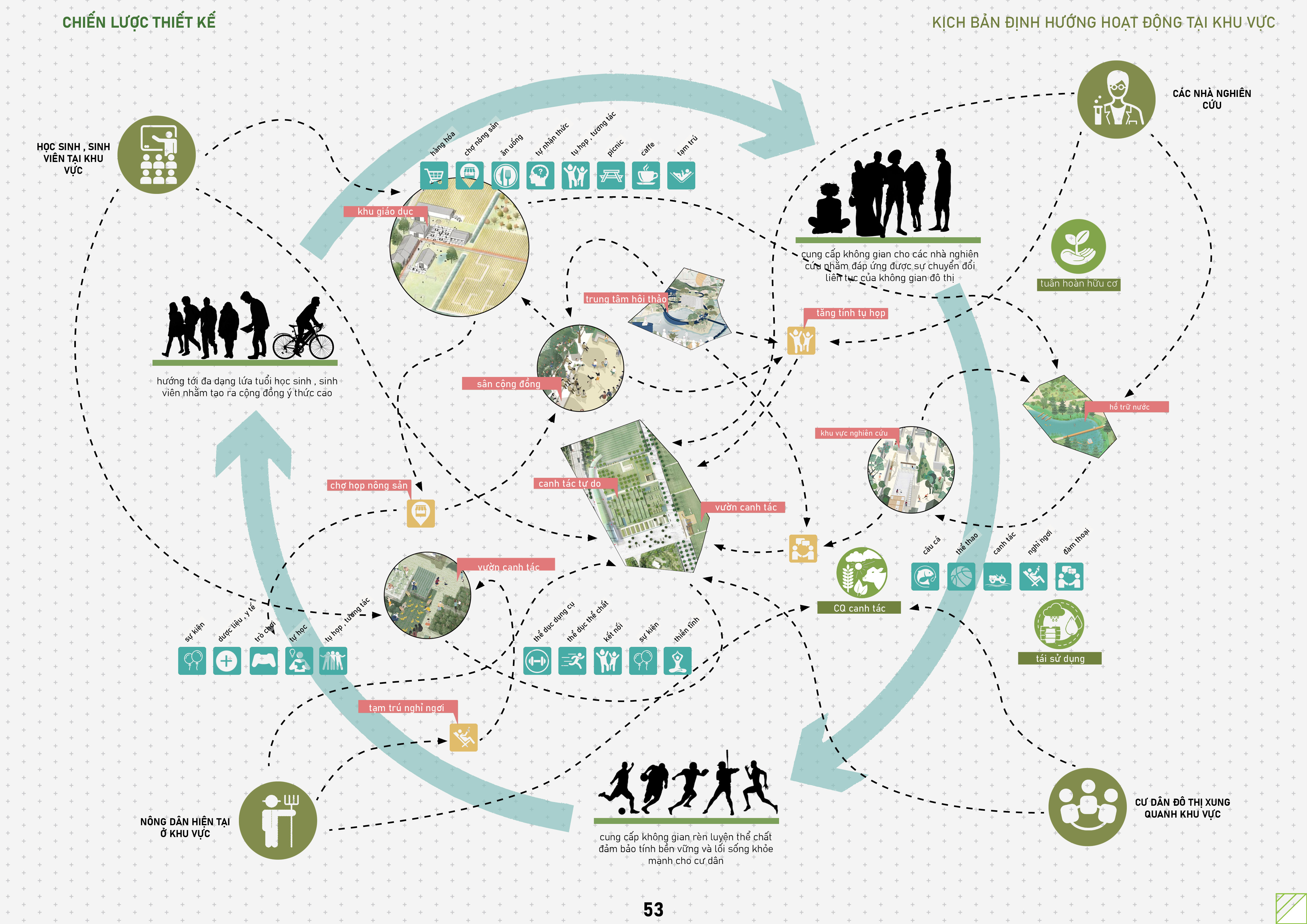 GRADUATION PROJECT - ECO -AGRICULTURAL PARK-36