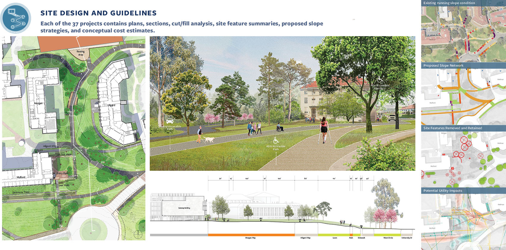 加州大学伯克利分校无障碍路径与场所规划丨美国丨Sasaki-33