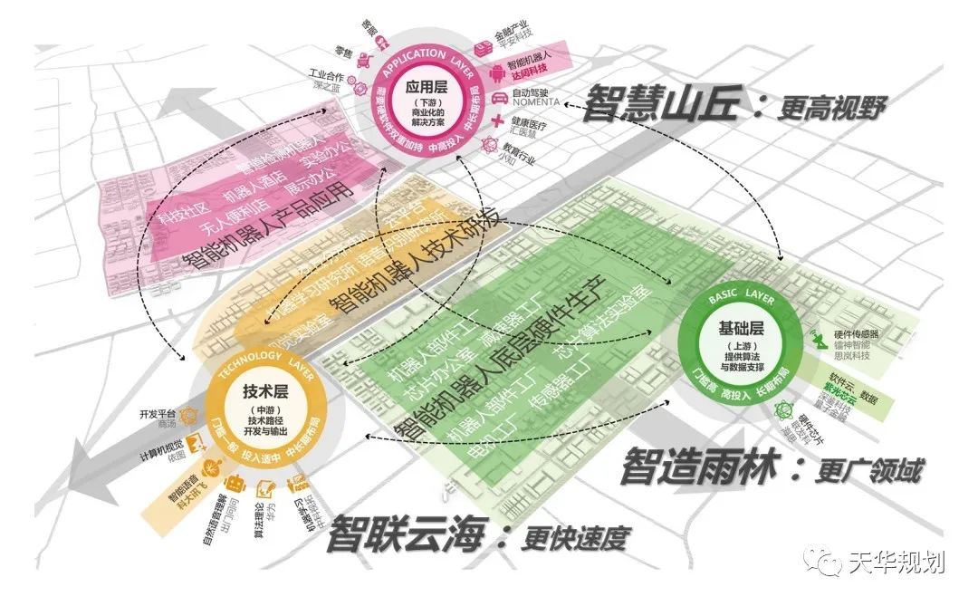 上海马桥人工智能创新试验区城市设计丨中国上海丨上海天华建筑设计有限公司,维思平联合国际咨询（WSP）有限公司-22