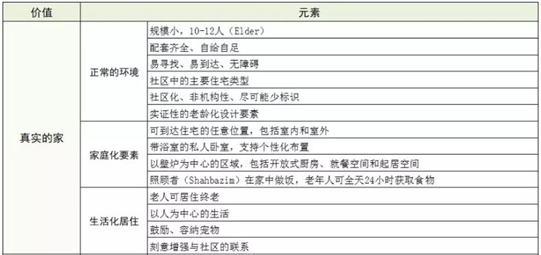 Hof Van Nassau 照料中心-112