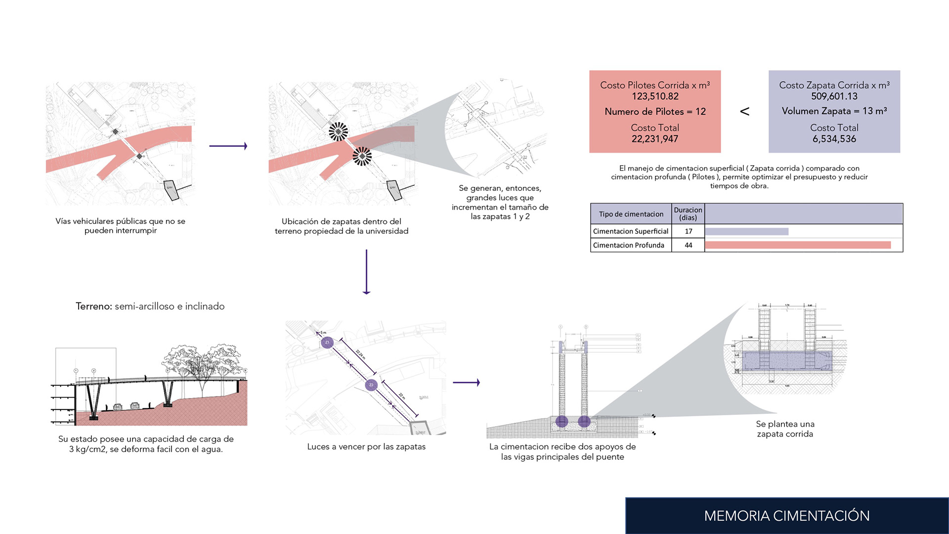 人行天桥项目丨CF_Sistemas de Construcción-7