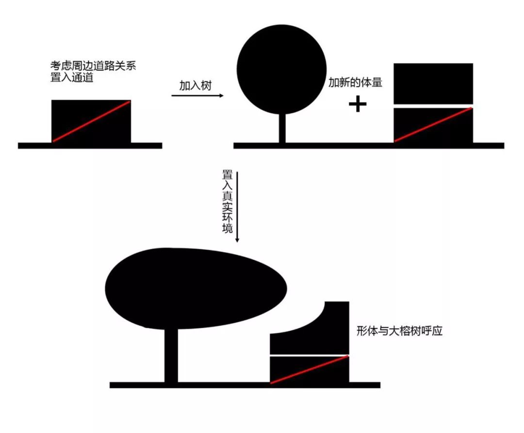深圳大梅沙村改造 | 城村共生下的空间再生产-44